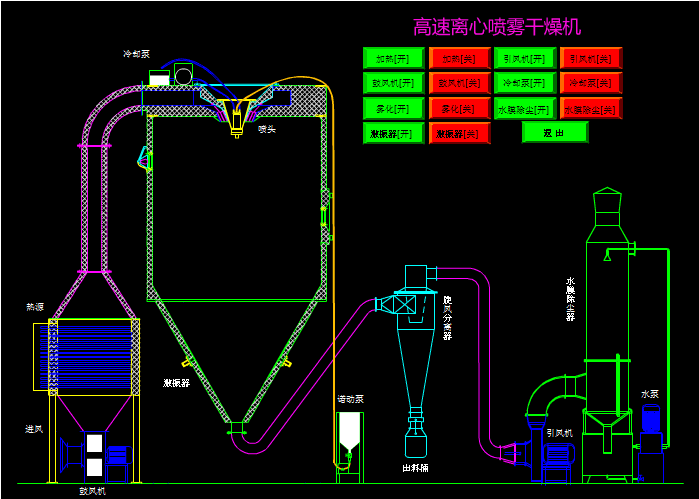 離心噴霧干燥機原理結構圖