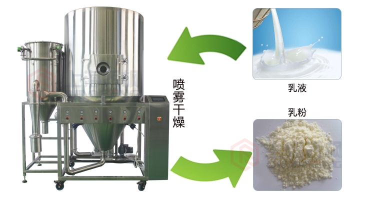 膠原蛋白噴霧干燥機(jī)